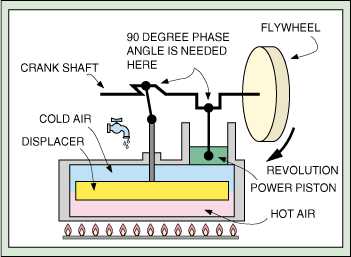 plans_stirling_pump-1