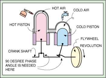 plans_stirling_pump-2